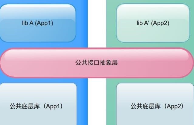 苹果手机免签软件有哪些呢？