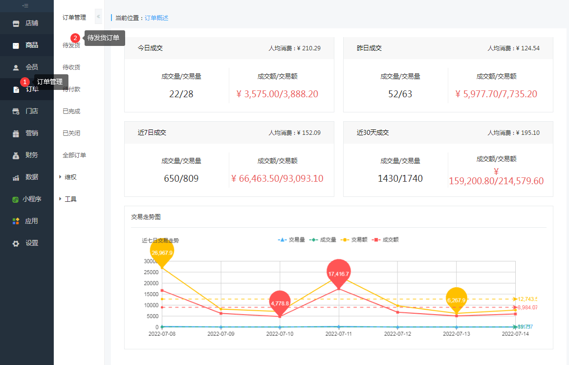 苹果商店上架价格以优惠价格?