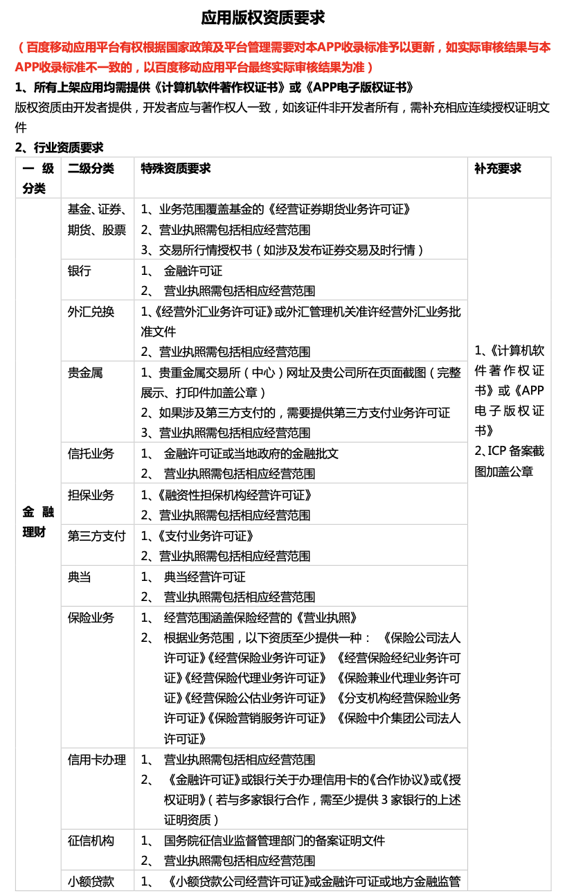 百度应用商店应用云顶集团3118acm登录入口的版权资质要求